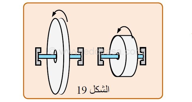 العمل و الطاقة الحركية حالة الحركة الدورانية فيزياء 2AS